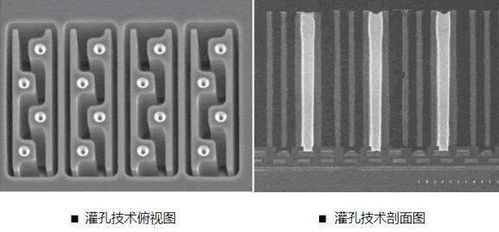 美新半導(dǎo)體MC3672 以超小尺寸與超低功耗，重新定義加速度傳感器行業(yè)極限