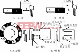 汽車電子技術(shù)核心解析 霍爾效應(yīng)與加速度傳感器的原理與應(yīng)用